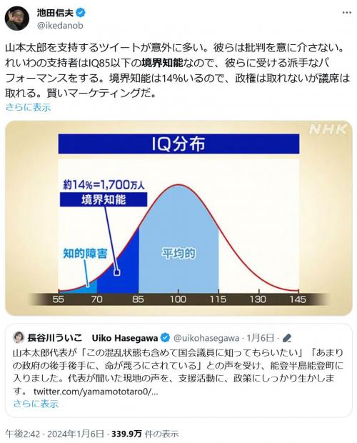 池田信夫さん「れいわの支持者はIQ85以下の境界知能」ツイートが物議