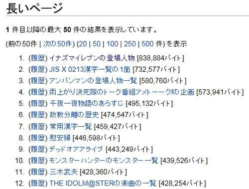『Wikipedia』最長ページは日本のゲーム登場人物一覧だった！　うんざりするほど長い！