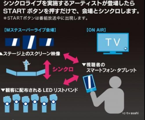 テレ朝 今夜7時オンエアーの Mステ スーパーライブ13 でスマートフォン タブレットからライブ会場のスクリーン映像を視聴できる Mステ シンクロ ライブ を実施 ガジェット通信 Getnews