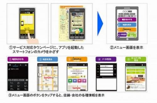 タウンページとスマートフォンを連動させた新サービス つながるタウンページ が3月1日に提供開始 ガジェット通信 Getnews