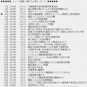 2 勢い 韓国 ちゃんねる