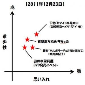 推し変 箱推し Dd アイヲタ用語に見るファン心理 ガジェット通信 Getnews