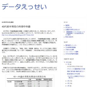 40代前半男性の所得の診断表 データえっせい ガジェット通信 Getnews