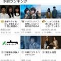 ranking77