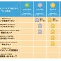 ranking10
