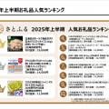ranking5