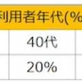 ranking5