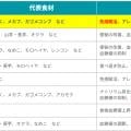 ranking4
