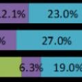 ranking8