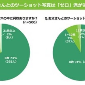 母の日以上にプレゼントに困る、父の日問題。画期的な解決策は・・・