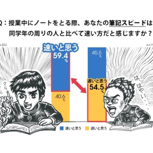 成績アップの秘訣は「聞き書き」習慣?!調査結果から見えた、ガクリョクの法則とは？