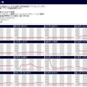 今何ミリシーベルト？「放射能」「放射線量」「放射性物質」都道府県別ガイガーカウンターの数値などを確認できるサイトまとめ