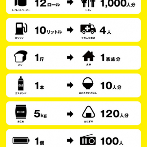 【ギズモード・ジャパン】だめ、買い占め！　そのお米その電池で今できること、わかりやすいインフォグラフィック #jishin
