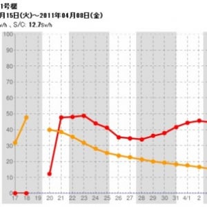 １号機格納容器内「放射線量が急上昇」は計器の故障だった？