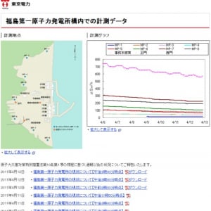 『東京電力』放射線量測定データがCSVにも対応して「使いやすく」なった