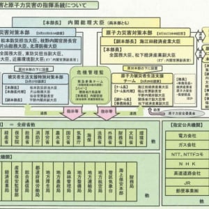 【資料】復興構想会議「第１回検討部会」の文書一覧