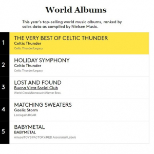 BABYMETAL、米ビルボード“World Albums”2015年間チャート5位獲得！