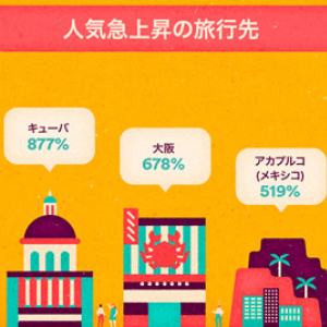 【急増】日本で年を越すB＆B利用の訪日旅行者「東京だけで2万4千人」「福岡では1287％増」
