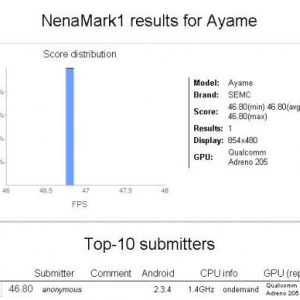 Sony Ericsson、Android 2.3.4を標準搭載した1.4GHz CPUの”Ayame”を開発中？