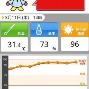 日本気象、熱中症対策に役立つAndroidアプリ「熱中症アラート」を公開