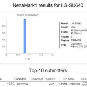 ”LG-SU640”はHDディスプレイとQualcommのデュアルコア1.5GHz CPUを搭載か