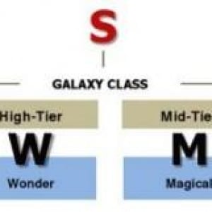 SamsungがGalaxyシリーズなどスマートフォンのネーミング規則を変更しようとしているらしい