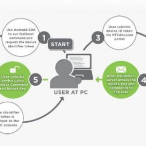 HTCがブートローダーアンロック用のWEBツールを公開、現在欧州版Sensationがロック解除可能