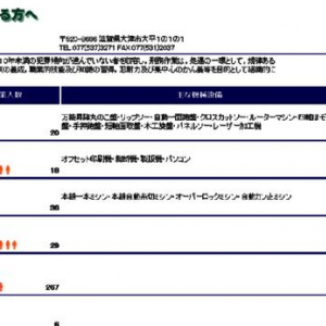 刑務所で受刑者のおかずを減らした看守部長を戒告処分　ネットで話題に