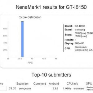 Samsung GT-I8150がベンチマークサイトに登場、1.4GHz CPU、Android 2.3.5搭載か