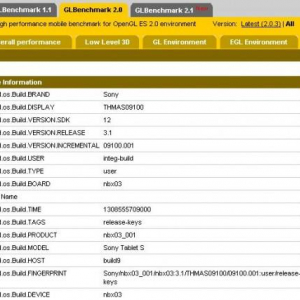 GL BenchmarkのWEBサイトに「Sony Tablet S」”S1”の情報が登録済み