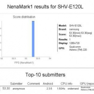 SamsungのLTEスマートフォン「SHV-E120L」は解像度1,280×720ピクセル