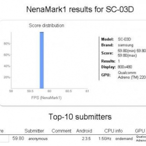 NenaMarkにSamsung SC-03Dが登場、デュアルコア1.5GHzのSnapdragonを搭載か