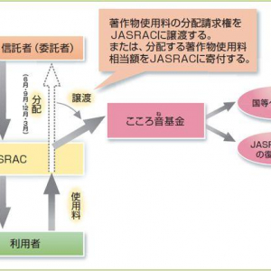 カラオケで歌えば復興支援できる　JASRAC「こころ音（ね）プロジェクト」スタート