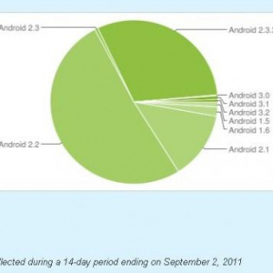 世界中で使われているAndroidのバージョン別シェアとその時間的遷移（8月）、Froyo以降が全体の8割以上を占める