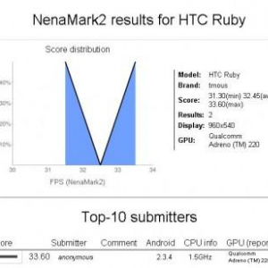 HTC RubyがNenaMarkサイトに登場