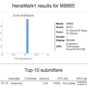 Motorola MB865″Edison”がNenamarkに登場、qHDディスプレイ、OMAP 4プロセッサー搭載？