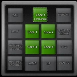 NVIDIA、次世代Tegra ”Kal-El”のホワイトペーパーを公開、”Kal-El”には5つのCPUコアが搭載されていた