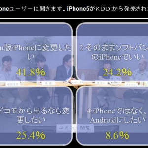 もし「au版iPhone5」が出たら？　ニコ生視聴者のiPhoneユーザー、41.8%が「au版に変更したい」