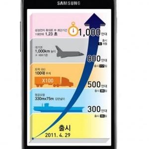 Samsung、Galaxy S IIをグローバルで1,000万台販売したと発表