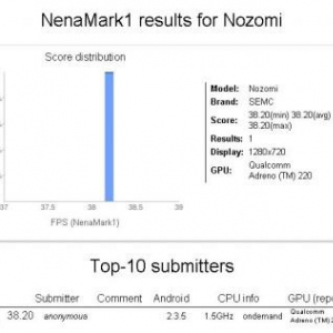 Sony Ericsson ”NOZOMI”がNenaMarkサイトに登場？（更新1：”Aoba”も？）