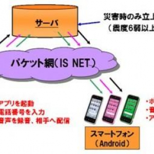 KDDI、災害時の安否連絡手段として音声メッセージを相手に届けられるサービスを2012年春に開始