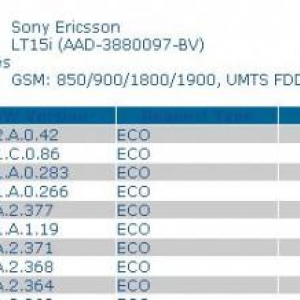 Sony Ericsson、メジャーアップデート版？「4.0.2.A.0.42」バージョンのソフトウェアを開発中