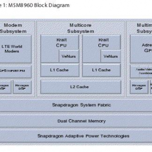 Qualcomm、28nmプロセスの新CPU”Krait”を搭載するSnapdragon S4のホワイトペーパーを公開