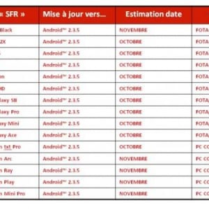 Sony Ericsson、Xperia arcやray、PLAY、mini proなどにAndroid 2.3.5ベースのソフトウェアを年内に提供？