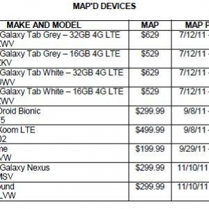 Verizon版Galaxy NexusとHTC Rezoundの価格情報リーク