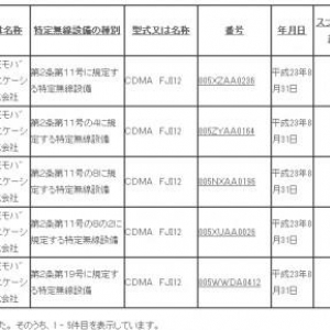 富士通東芝「CDMA_FJI12」が技適を通過