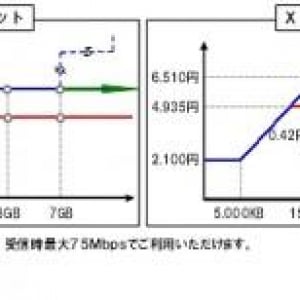 NTTドコモ、Xiスマートフォン向け料金プラン、パケット定額プランを発表