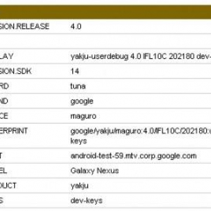 GL BenchmarkサイトにGalaxy Nexusが登場