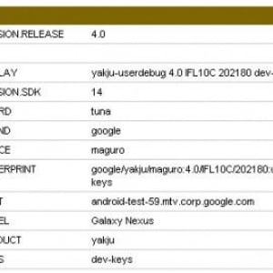 GL BenchmarkサイトにGalaxy Nexusが登場（更新）