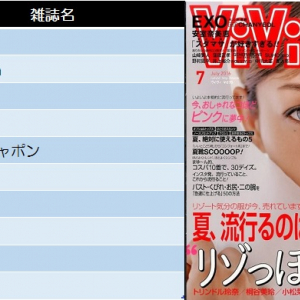 【女性ファッション】今週の雑誌ランキングトップ10！（2016/5/28～6/3集計）
